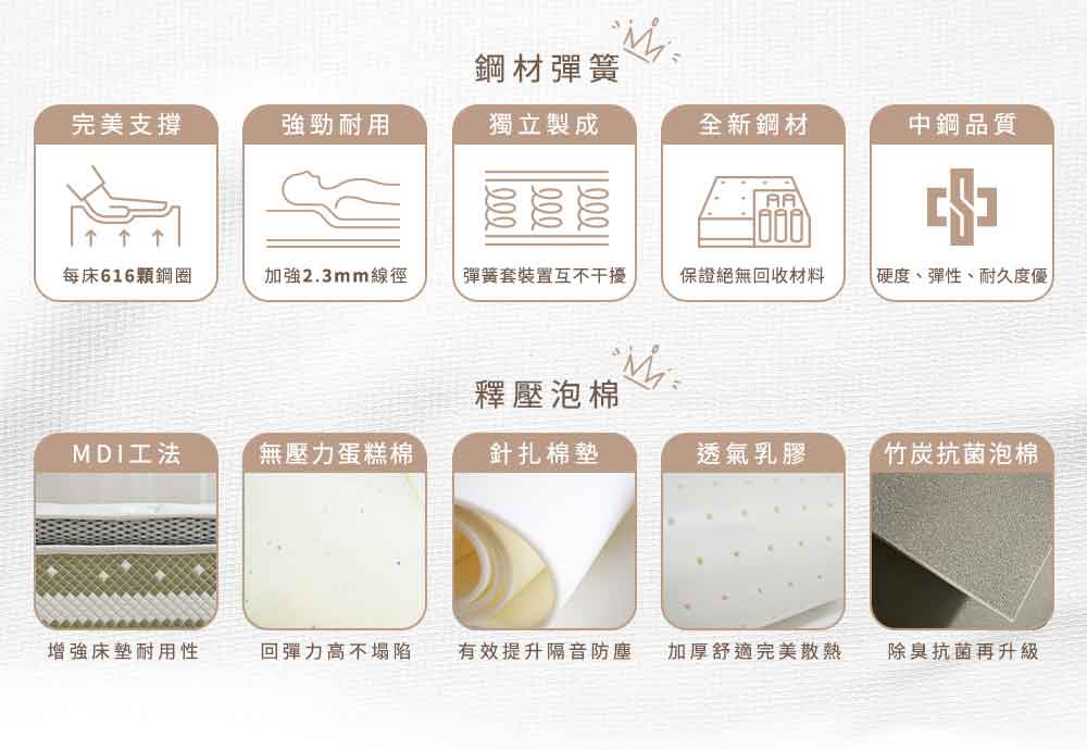 棉柔床兩大核心使用圖片