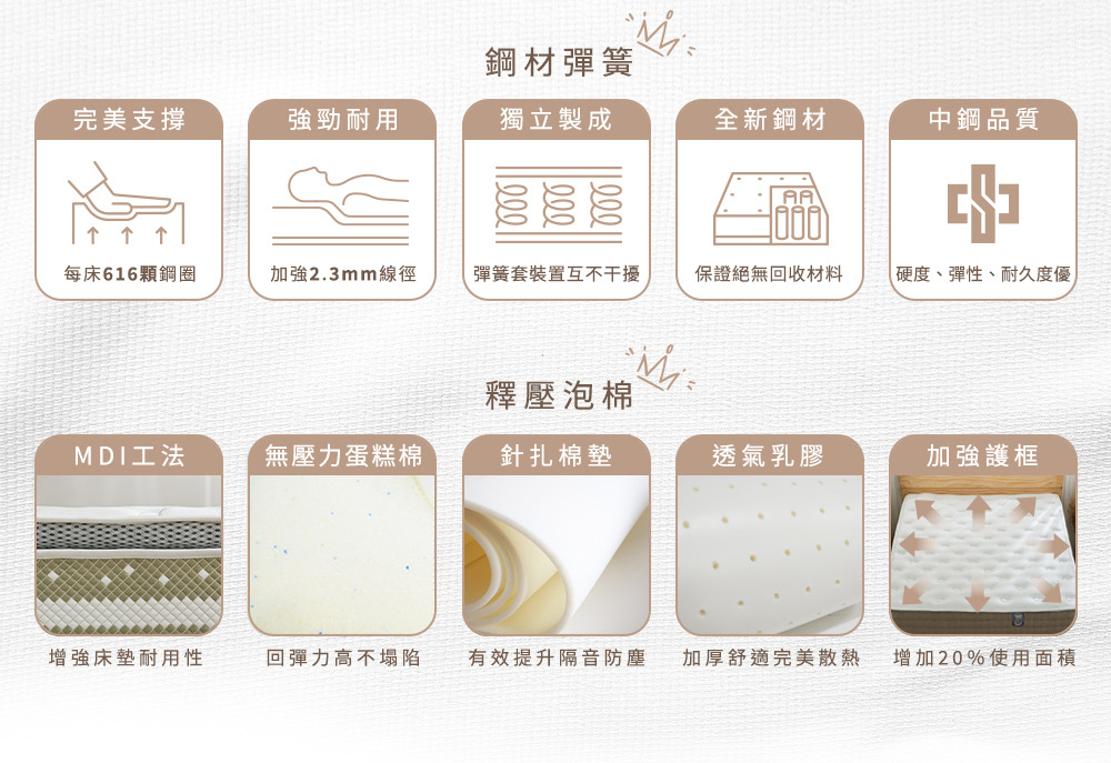漫慢舒眠床使用圖片
